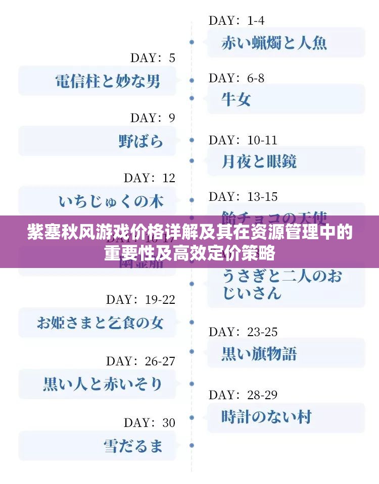 紫塞秋風游戲價格詳解及其在資源管理中的重要性及高效定價策略