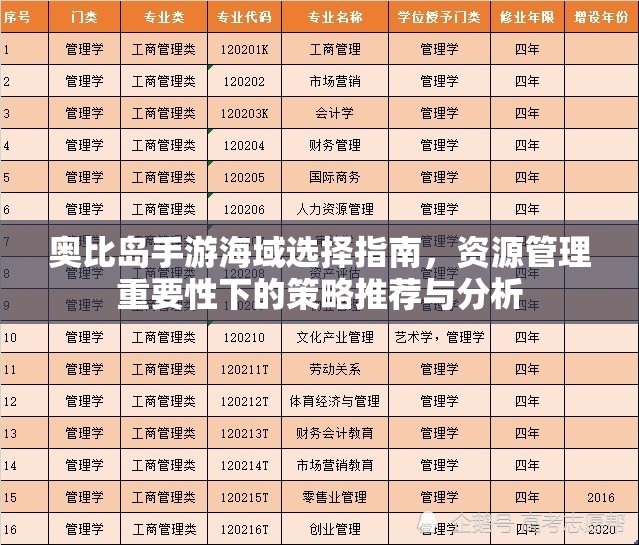 奧比島手游海域選擇指南，資源管理重要性下的策略推薦與分析
