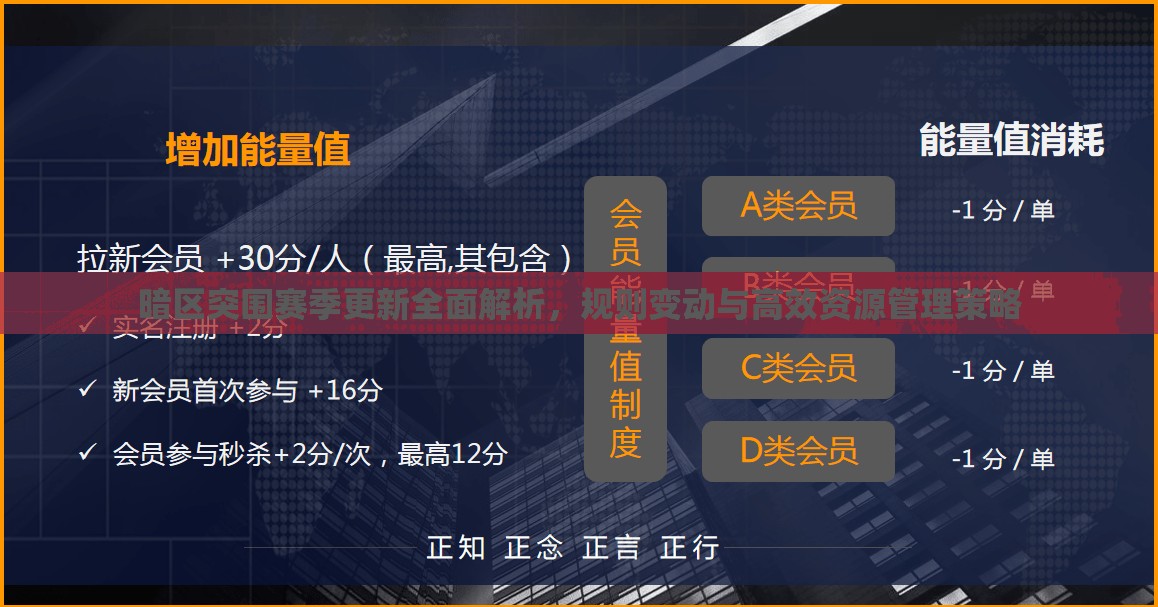 暗區(qū)突圍賽季更新全面解析，規(guī)則變動(dòng)與高效資源管理策略