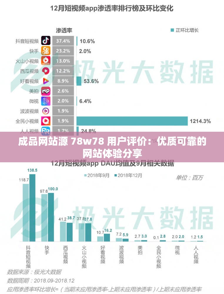 成品網(wǎng)站源 78w78 用戶評(píng)價(jià)：優(yōu)質(zhì)可靠的網(wǎng)站體驗(yàn)分享