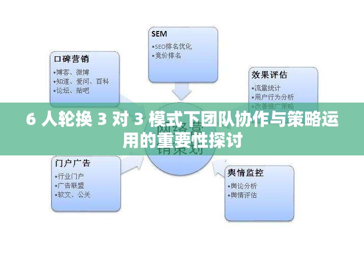 6 人輪換 3 對 3 模式下團隊協(xié)作與策略運用的重要性探討