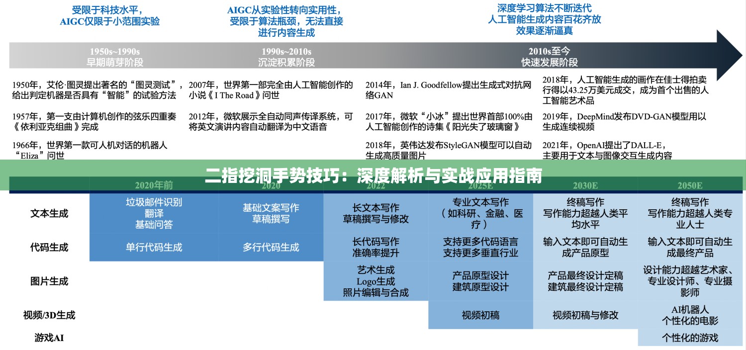二指挖洞手勢(shì)技巧：深度解析與實(shí)戰(zhàn)應(yīng)用指南