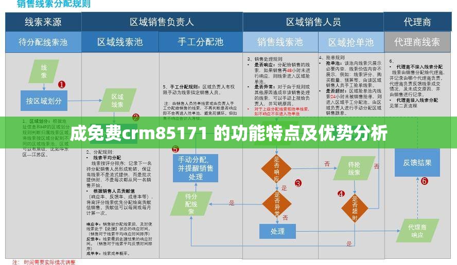 成免費(fèi)crm85171 的功能特點(diǎn)及優(yōu)勢(shì)分析