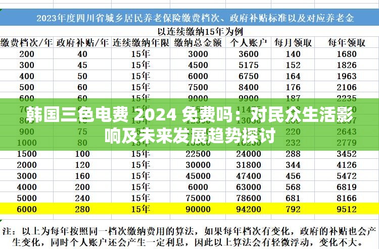 韓國三色電費 2024 免費嗎：對民眾生活影響及未來發(fā)展趨勢探討