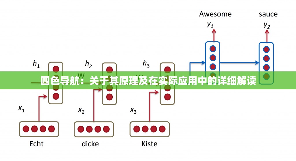 四色導(dǎo)航：關(guān)于其原理及在實(shí)際應(yīng)用中的詳細(xì)解讀