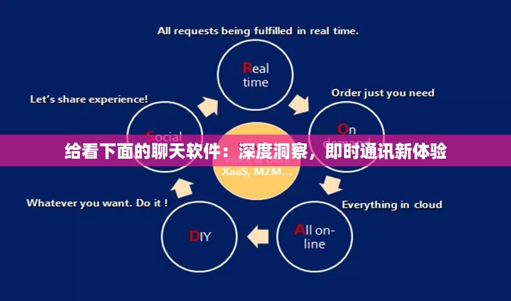 給看下面的聊天軟件：深度洞察，即時(shí)通訊新體驗(yàn)