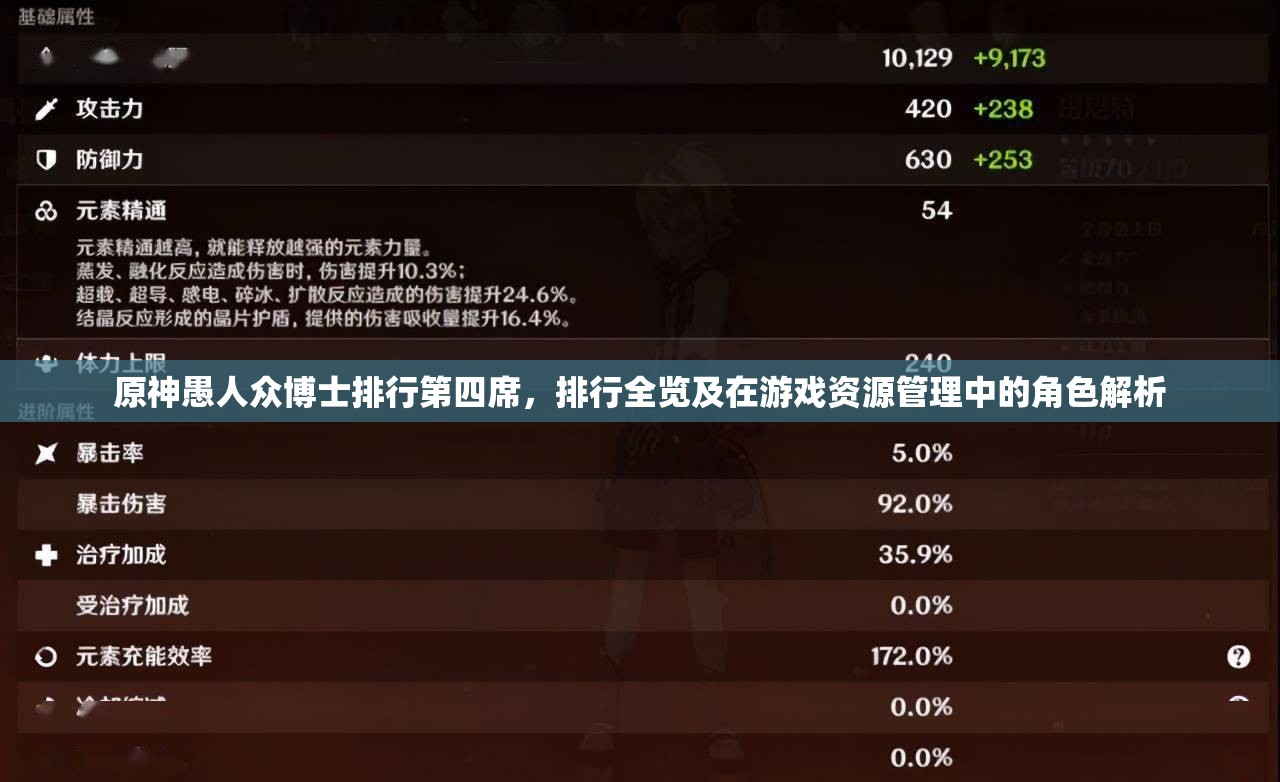 原神愚人眾博士排行第四席，排行全覽及在游戲資源管理中的角色解析