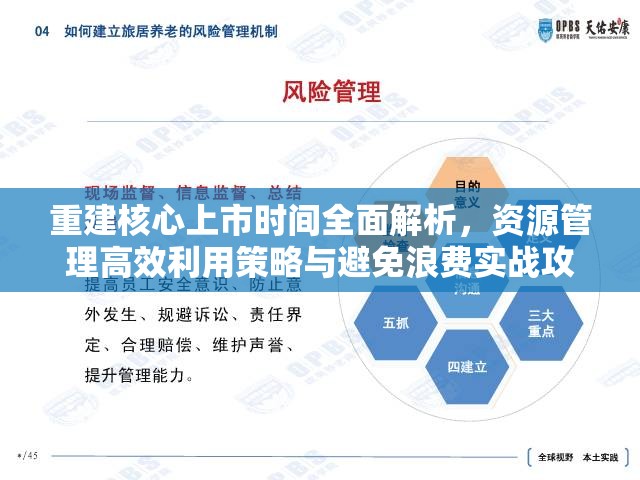 重建核心上市時間全面解析，資源管理高效利用策略與避免浪費實戰(zhàn)攻略