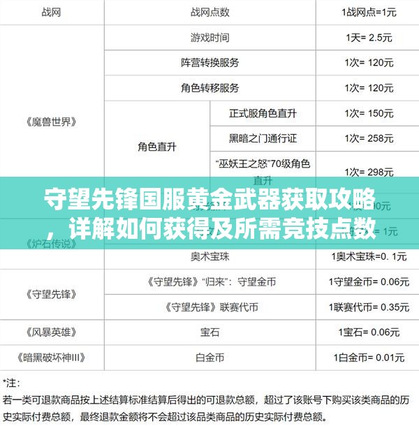 守望先鋒國(guó)服黃金武器獲取攻略，詳解如何獲得及所需競(jìng)技點(diǎn)數(shù)購(gòu)買方法