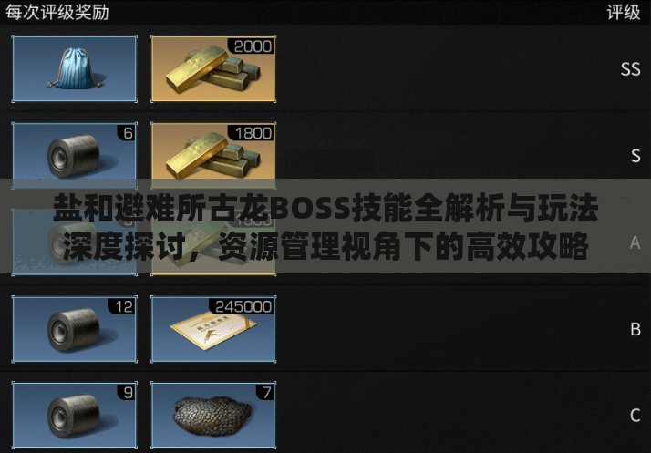 鹽和避難所古龍BOSS技能全解析與玩法深度探討，資源管理視角下的高效攻略