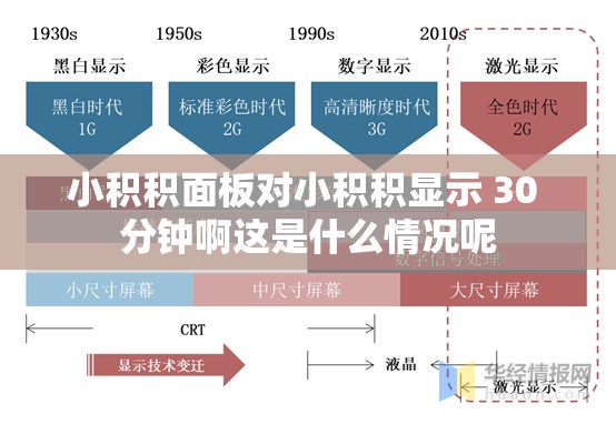 小積積面板對(duì)小積積顯示 30 分鐘啊這是什么情況呢