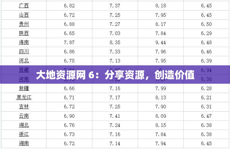 大地資源網(wǎng) 6：分享資源，創(chuàng)造價值