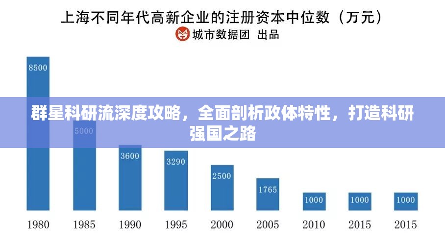 群星科研流深度攻略，全面剖析政體特性，打造科研強國之路
