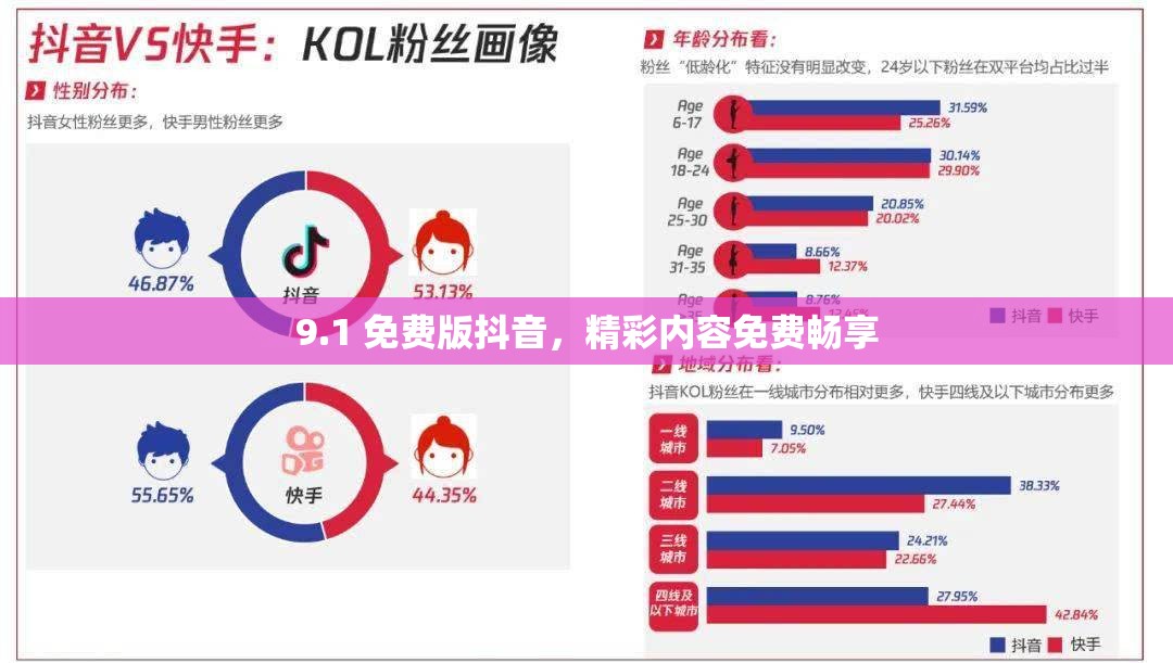 9.1 免費(fèi)版抖音，精彩內(nèi)容免費(fèi)暢享
