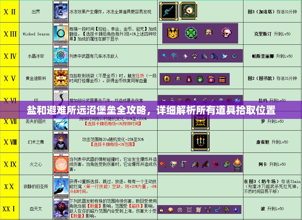 鹽和避難所遠(yuǎn)沼堡壘全攻略，詳細(xì)解析所有道具拾取位置