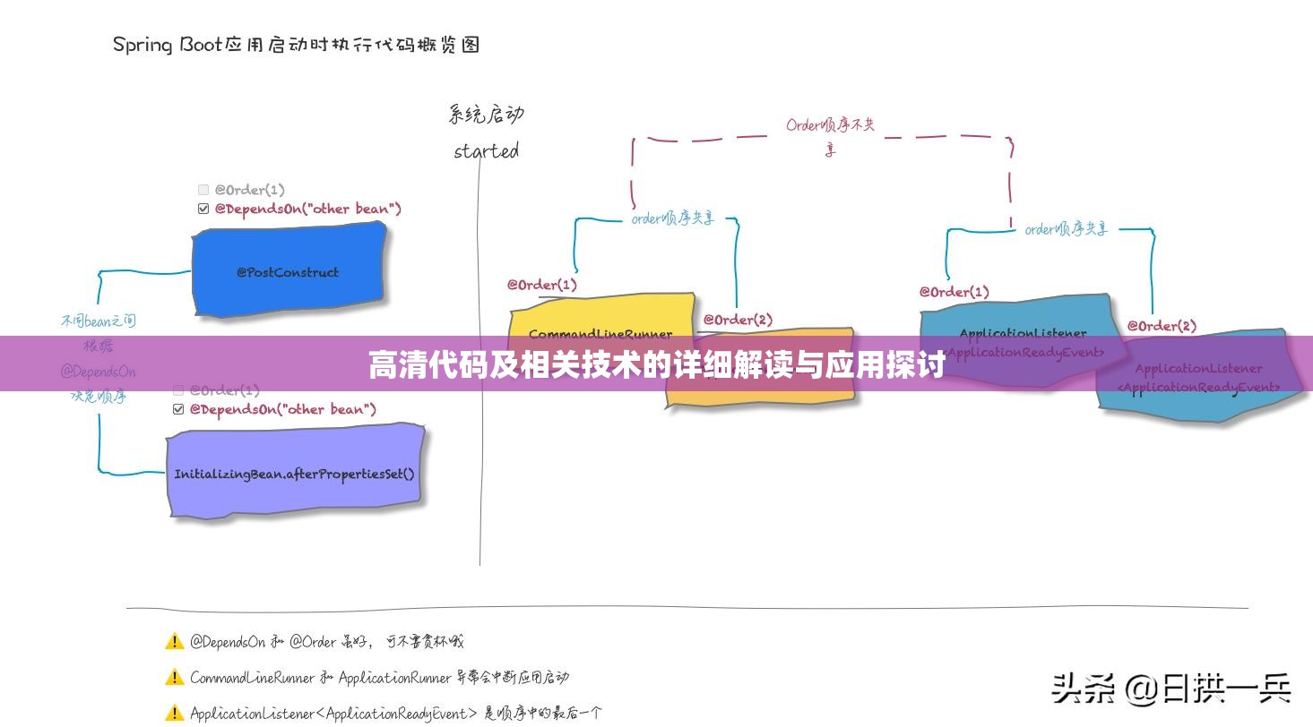 高清代碼及相關(guān)技術(shù)的詳細(xì)解讀與應(yīng)用探討