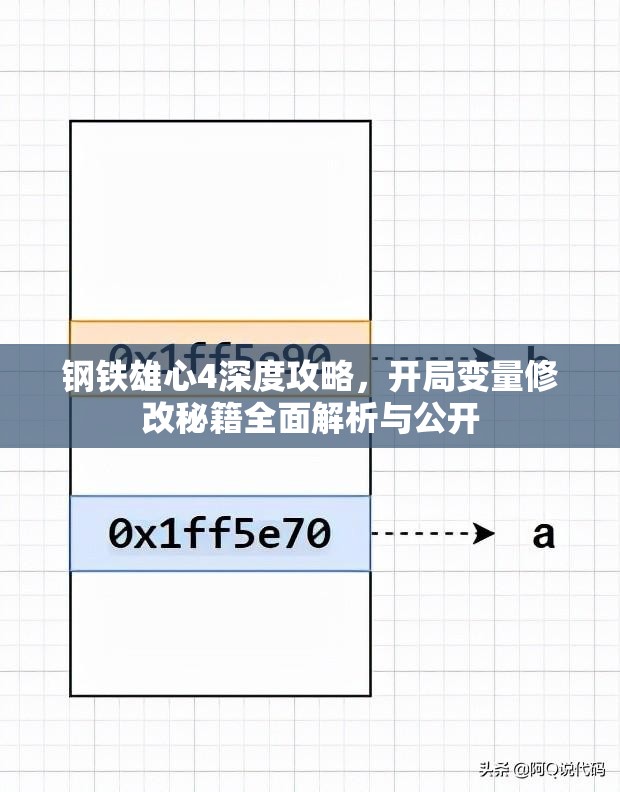 鋼鐵雄心4深度攻略，開局變量修改秘籍全面解析與公開