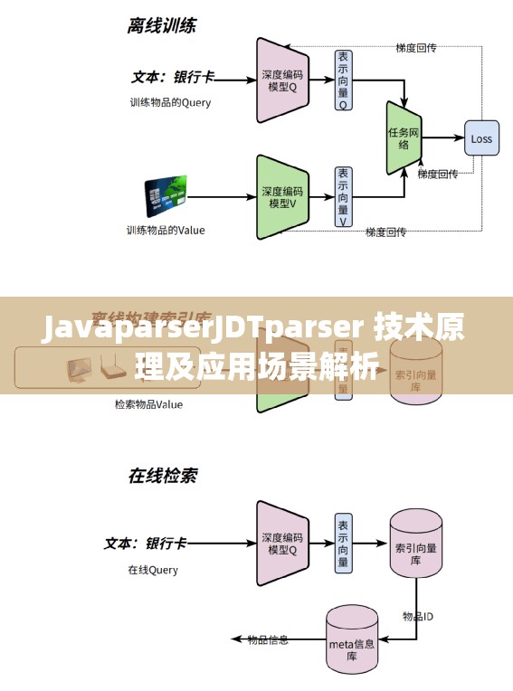 JavaparserJDTparser 技術原理及應用場景解析