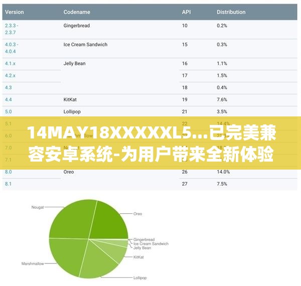 14MAY18XXXXXL5...已完美兼容安卓系統(tǒng)-為用戶帶來全新體驗(yàn)