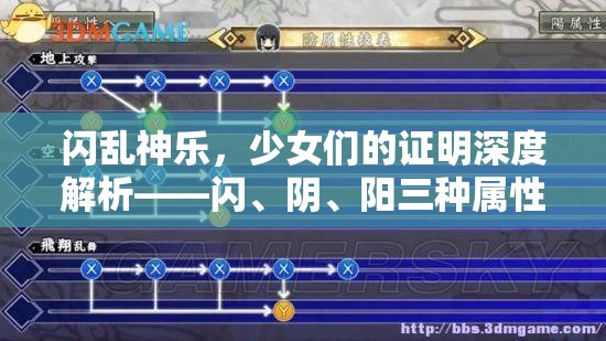 閃亂神樂(lè)，少女們的證明深度解析——閃、陰、陽(yáng)三種屬性等級(jí)效果全揭秘