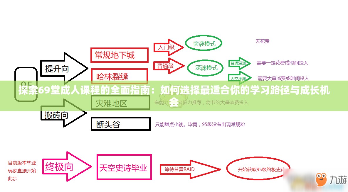 探索69堂成人課程的全面指南：如何選擇最適合你的學(xué)習(xí)路徑與成長(zhǎng)機(jī)會(huì)
