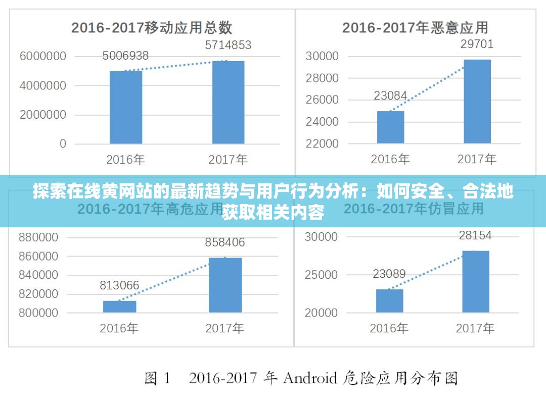 探索在線黃網(wǎng)站的最新趨勢與用戶行為分析：如何安全、合法地獲取相關內容