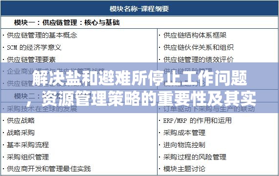 解決鹽和避難所停止工作問題，資源管理策略的重要性及其實戰(zhàn)應用