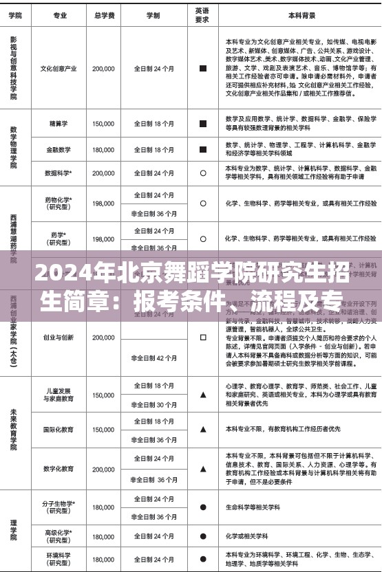 2024年北京舞蹈學(xué)院研究生招生簡(jiǎn)章：報(bào)考條件、流程及專業(yè)方向詳解