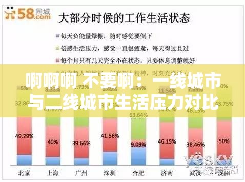 啊啊啊 不要?。阂痪€城市與二線城市生活壓力對比，你更適應(yīng)哪種？