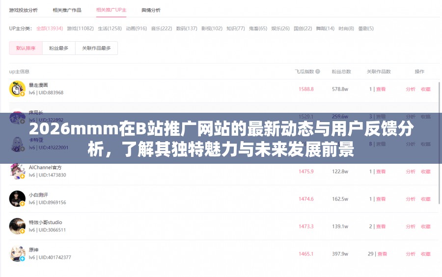 2026mmm在B站推廣網(wǎng)站的最新動態(tài)與用戶反饋分析，了解其獨特魅力與未來發(fā)展前景