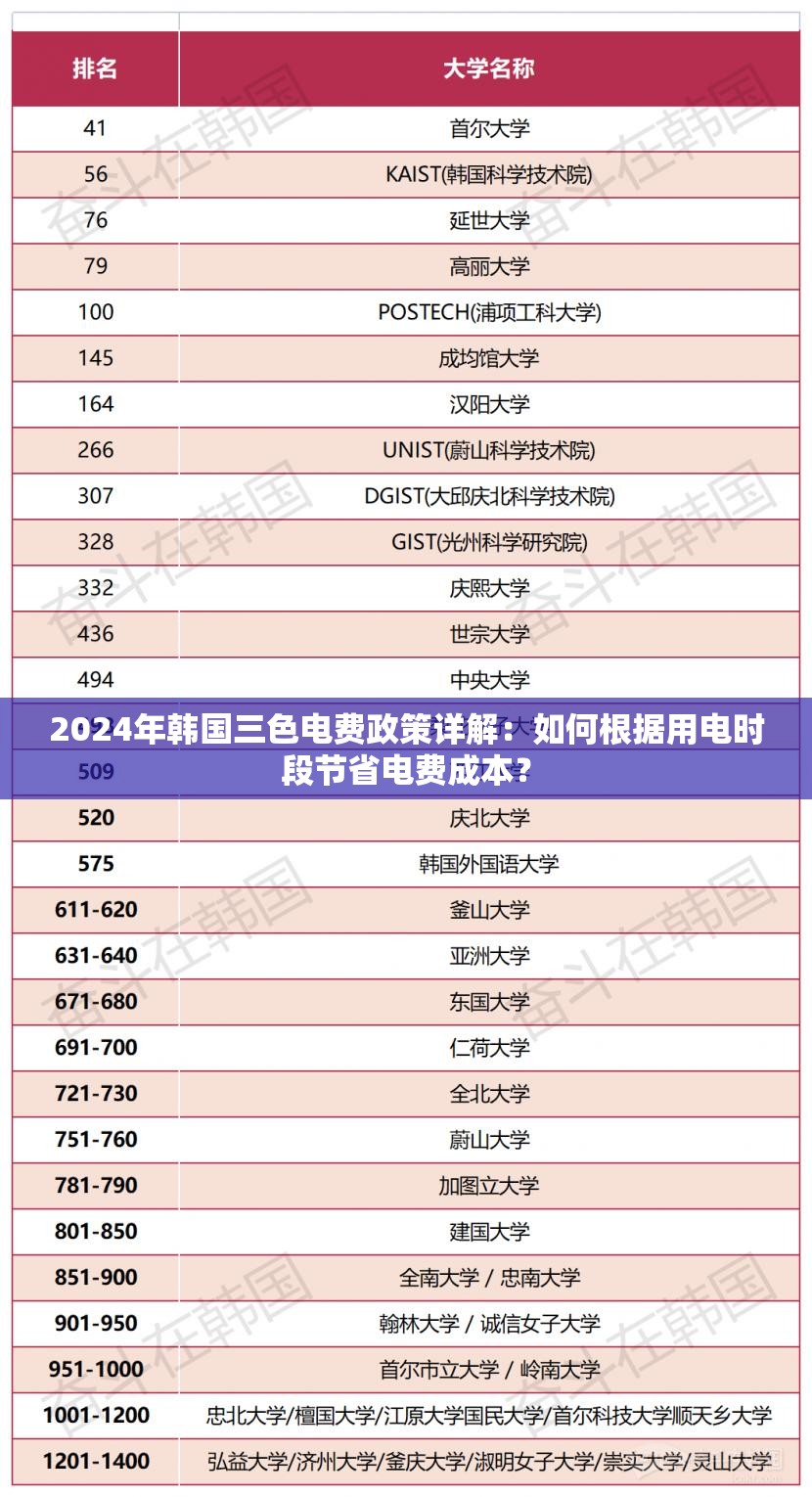 2024年韓國三色電費(fèi)政策詳解：如何根據(jù)用電時段節(jié)省電費(fèi)成本？