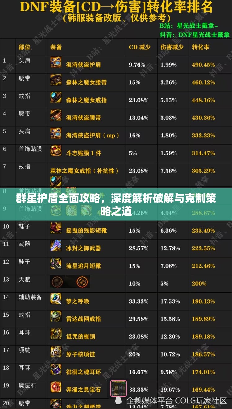 群星護(hù)盾全面攻略，深度解析破解與克制策略之道