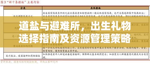 道鹽與避難所，出生禮物選擇指南及資源管理策略與優(yōu)化技巧