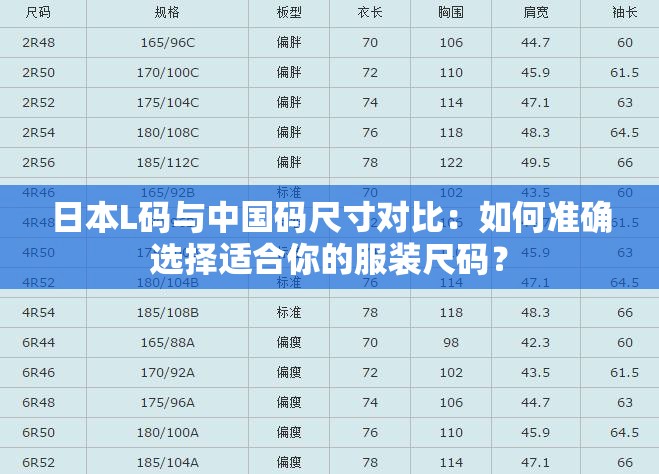 日本L碼與中國碼尺寸對比：如何準確選擇適合你的服裝尺碼？