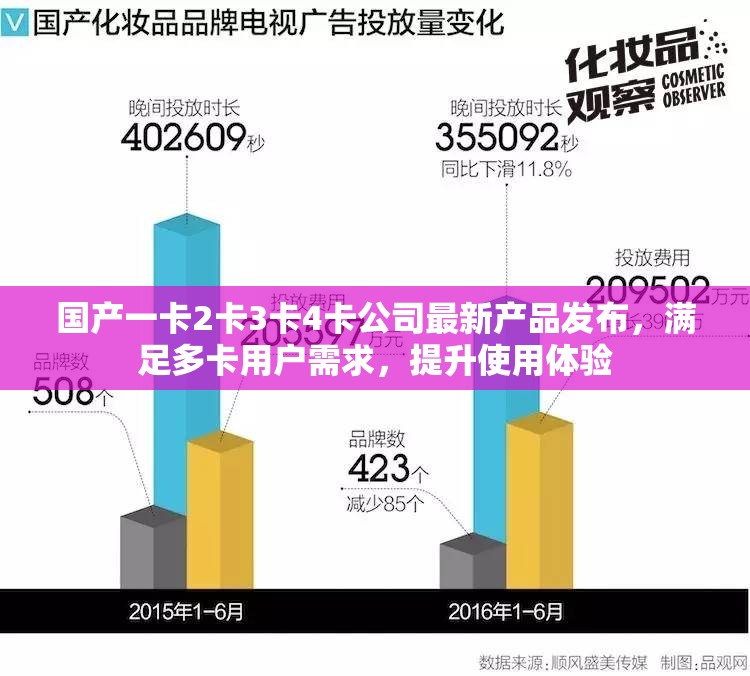國產(chǎn)一卡2卡3卡4卡公司最新產(chǎn)品發(fā)布，滿足多卡用戶需求，提升使用體驗