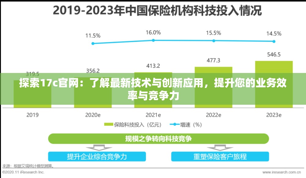 探索17c官網(wǎng)：了解最新技術(shù)與創(chuàng)新應(yīng)用，提升您的業(yè)務(wù)效率與競爭力