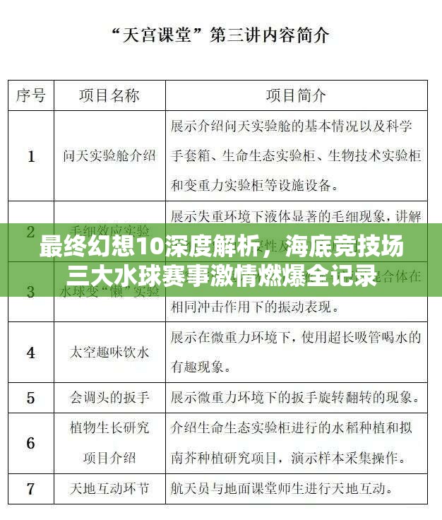 最終幻想10深度解析，海底競技場三大水球賽事激情燃爆全記錄