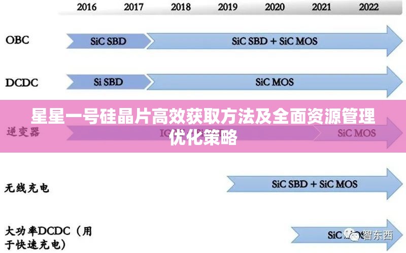 星星一號硅晶片高效獲取方法及全面資源管理優(yōu)化策略