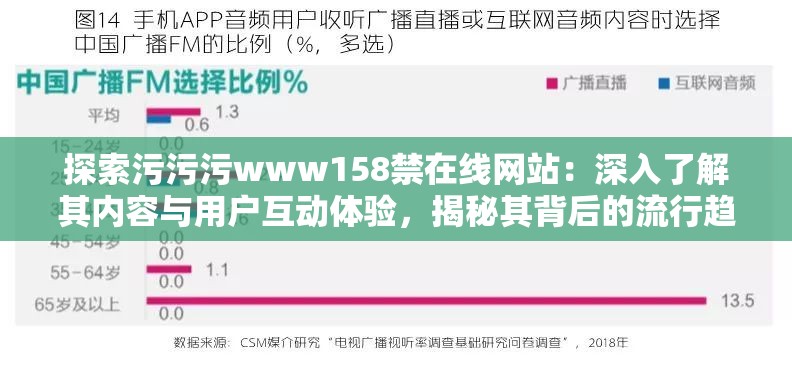 探索污污污www158禁在線網(wǎng)站：深入了解其內容與用戶互動體驗，揭秘其背后的流行趨勢與爭議點