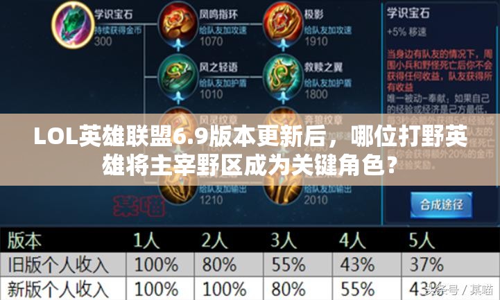 LOL英雄聯(lián)盟6.9版本更新后，哪位打野英雄將主宰野區(qū)成為關(guān)鍵角色？