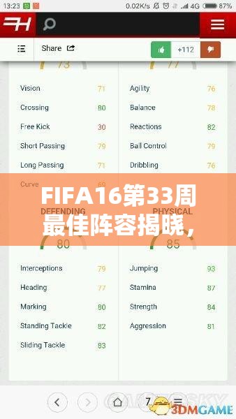 FIFA16第33周最佳陣容揭曉，探討UT模式最佳陣容名單在資源管理中的核心作用與優(yōu)化方案