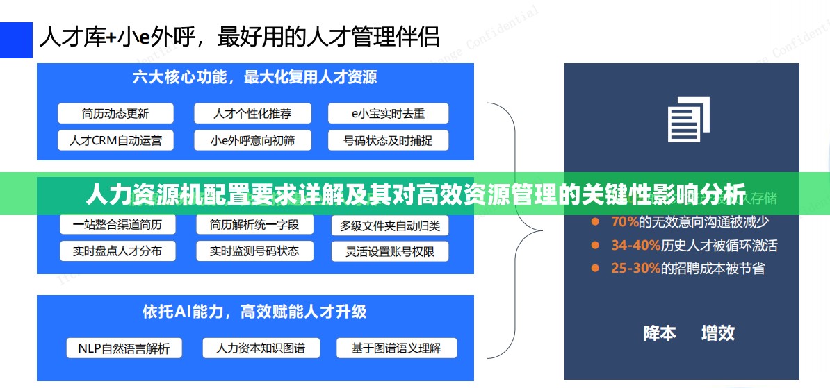 人力資源機(jī)配置要求詳解及其對(duì)高效資源管理的關(guān)鍵性影響分析