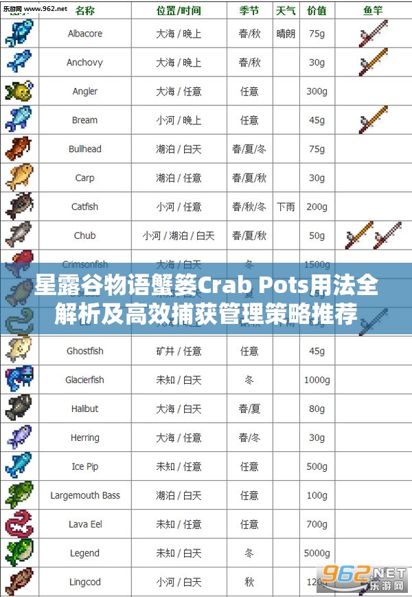 星露谷物語蟹簍Crab Pots用法全解析及高效捕獲管理策略推薦