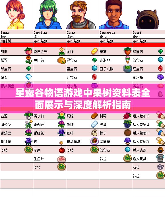 星露谷物語游戲中果樹資料表全面展示與深度解析指南