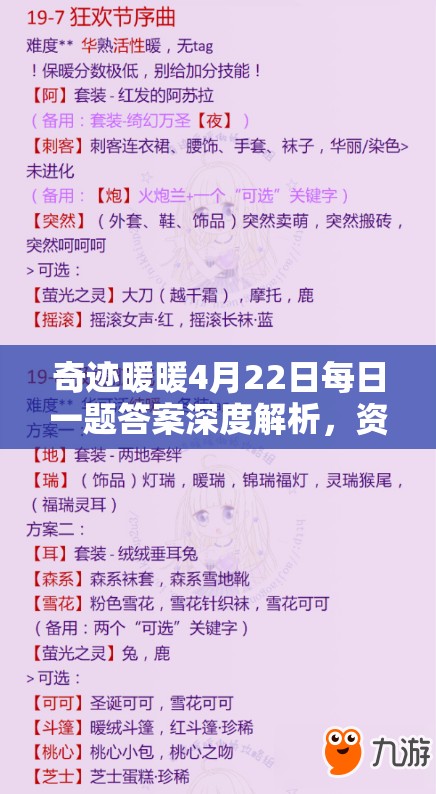 奇跡暖暖4月22日每日一題答案深度解析，資源管理重要性及高效利用實(shí)戰(zhàn)攻略