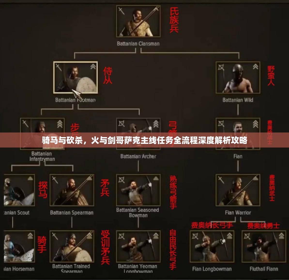 騎馬與砍殺，火與劍哥薩克主線任務(wù)全流程深度解析攻略