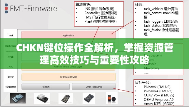 CHKN鍵位操作全解析，掌握資源管理高效技巧與重要性攻略
