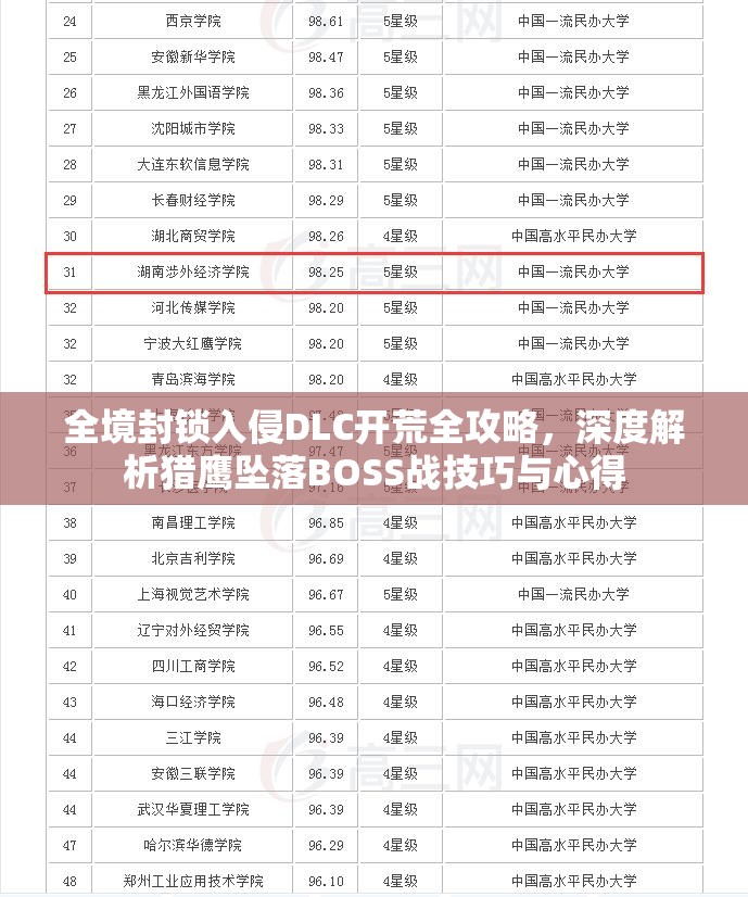 全境封鎖入侵DLC開荒全攻略，深度解析獵鷹墜落BOSS戰(zhàn)技巧與心得