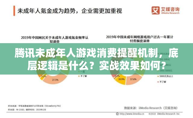 騰訊未成年人游戲消費(fèi)提醒機(jī)制，底層邏輯是什么？實(shí)戰(zhàn)效果如何？