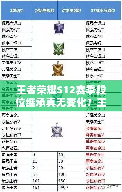 王者榮耀S12賽季段位繼承真無變化？王者為何直接掉到鉆石？